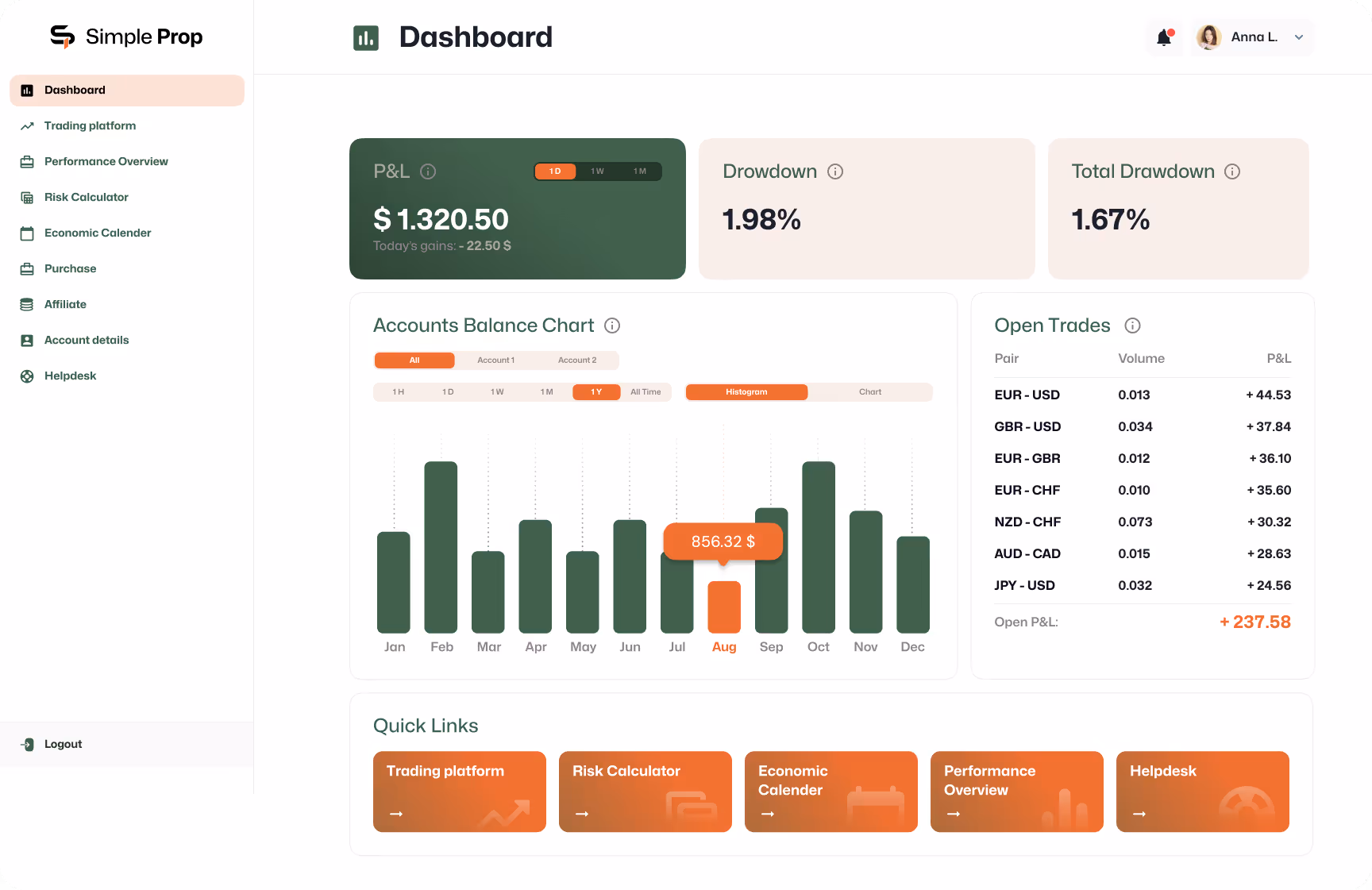 White Label Prop Firm Dashboard